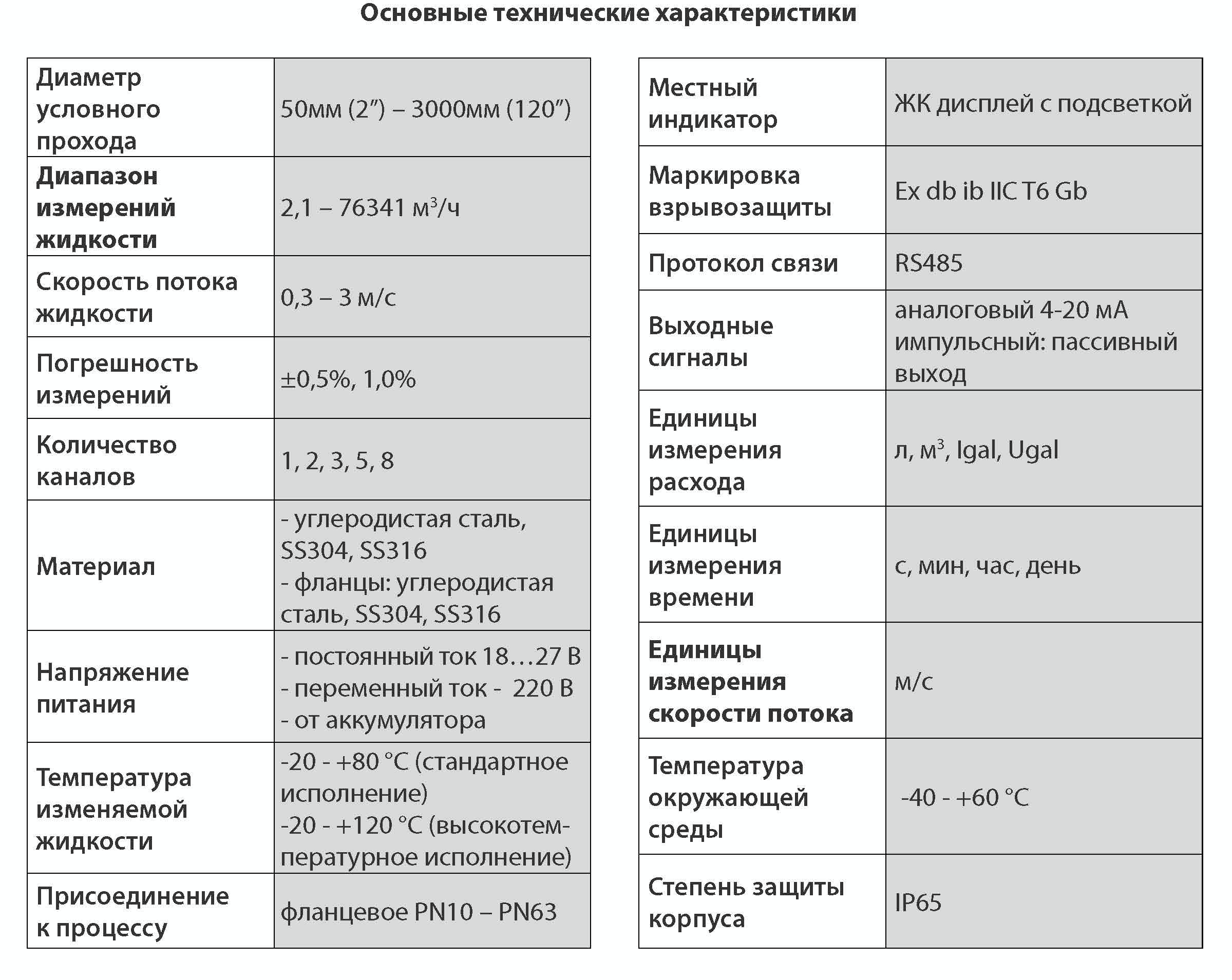 Основные технические характеристики